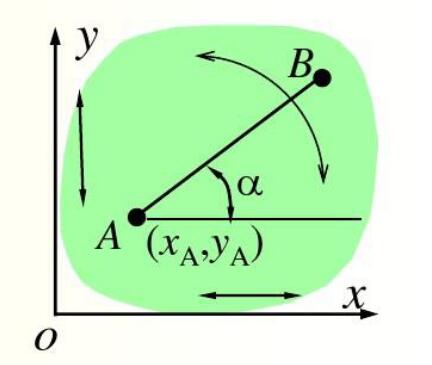 Plane Mechanism Freedom