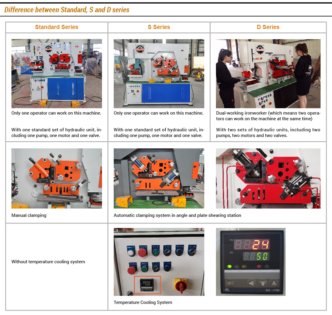 Single Cylinder Hydraulic Ironworker