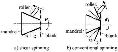 【Technology】Robotic Metal Spinning