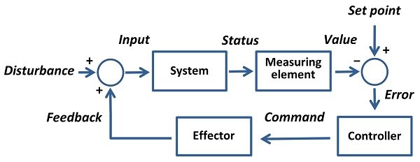 【Technology】Point Control System