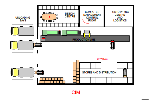 【Technology】Computer Integrated Manufacturing System